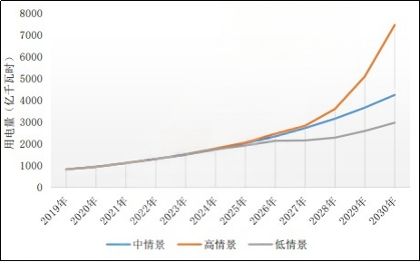 财富在线：4月消息汇|“算电协同”消息面与演进，核心主线有这几条 2