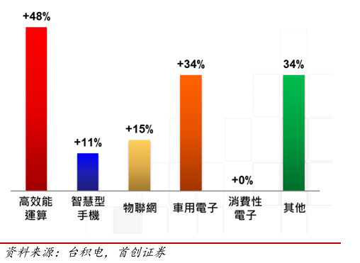 财富在线快讯——超预期！【财喵】台积电AI增速飙高，AI应用股逻辑彻底变了 2