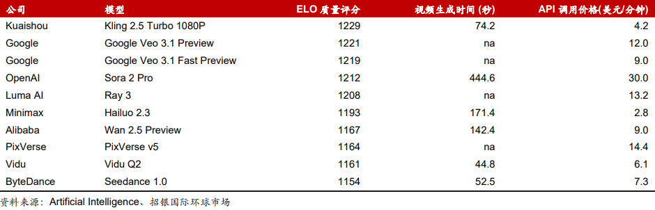 财富在线​ :【探秘】AI应用赛道，核心或就这几个 8