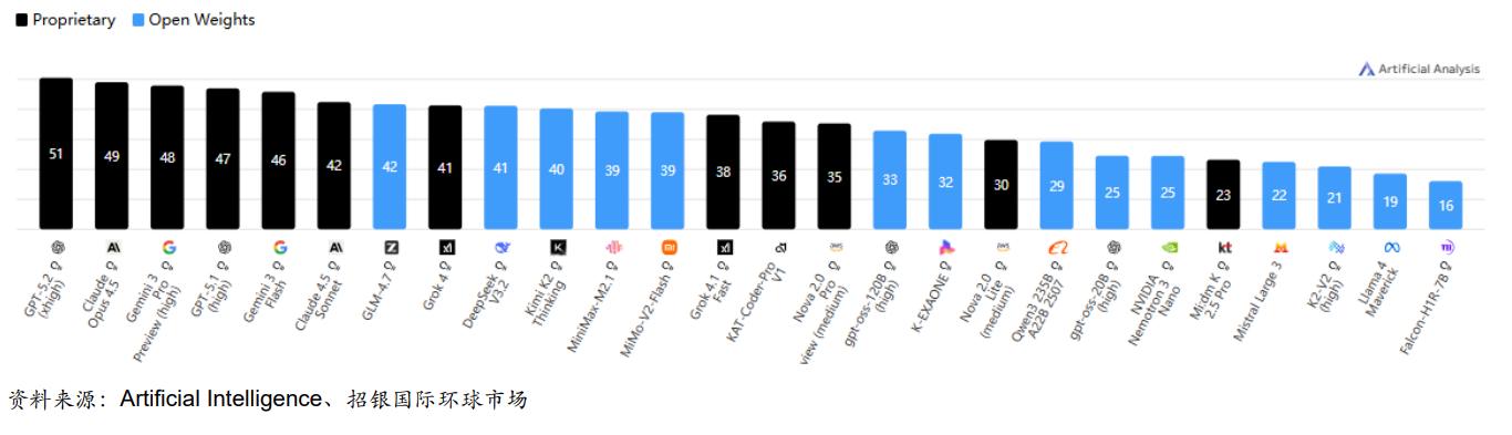 财富在线​ :【探秘】AI应用赛道，核心或就这几个 3