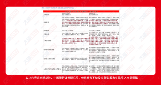 民企座谈会意义多大？①规格②时点③市场位置④国际环境…. 4