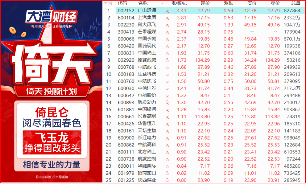 并购重组助力国企改革，市场热度不断攀升！ 1