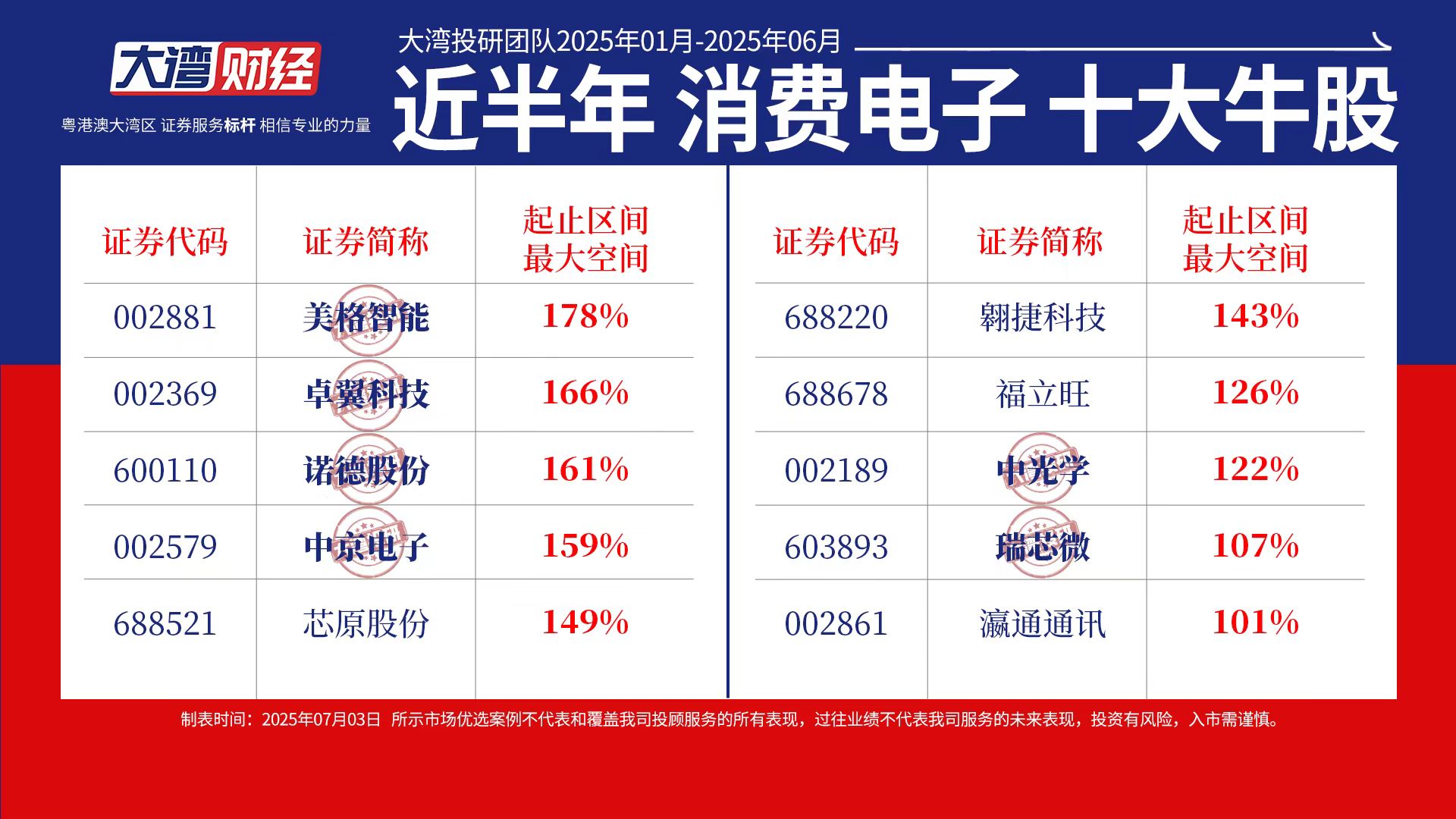爆拉近3%！这一板块涨疯了！ 1