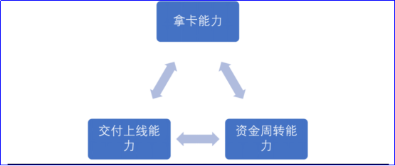 财富在线：暴增41倍！供不应求+价格上涨！算力租赁迎来量价齐升 3