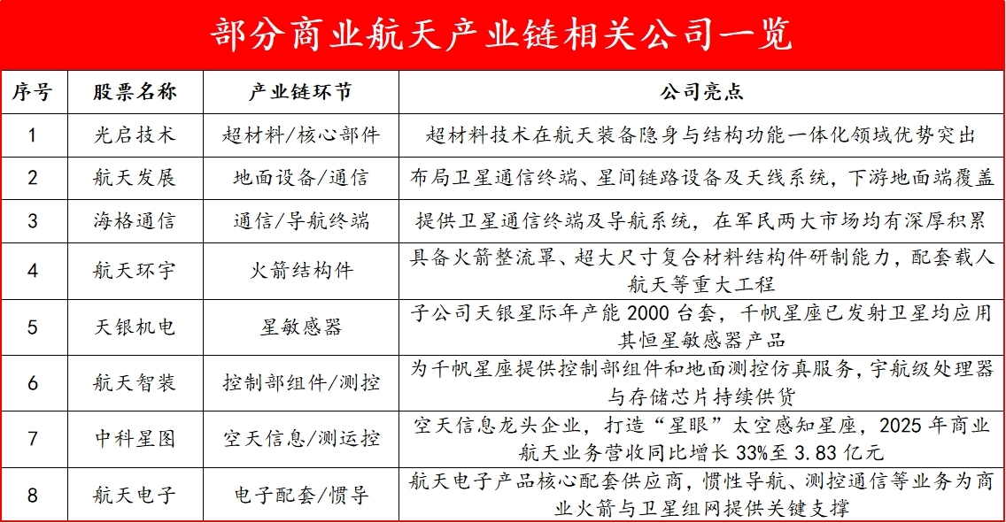 财富在线:收藏版!近一年商业航天有这么多政策(附8股) 6 财富在线:收藏版!近一年商业航天有这么多政策(附8股) 6