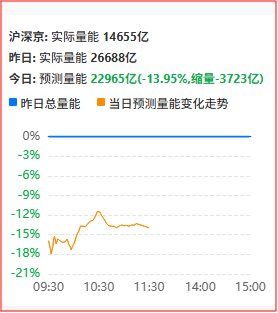 股市财富在线午评:算力或是国力 3 股市财富在线午评:算力或是国力 3