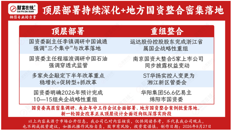 【财富在线】“十五五”开局之年的国企改革路线 3 【财富在线】“十五五”开局之年的国企改革路线 3