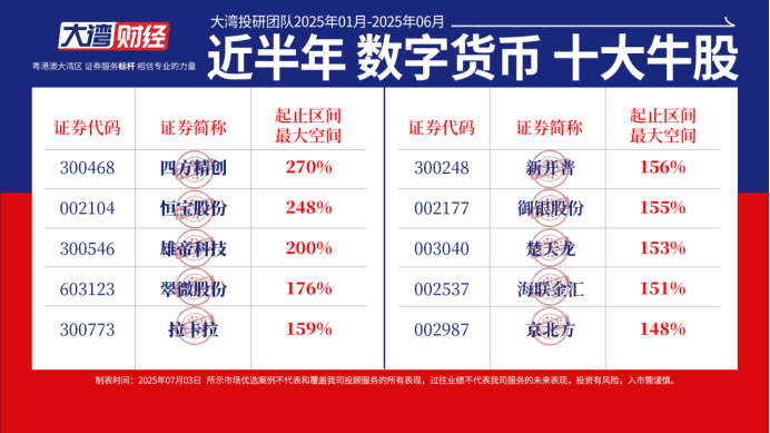 重磅利好！这一板块或将爆发 2