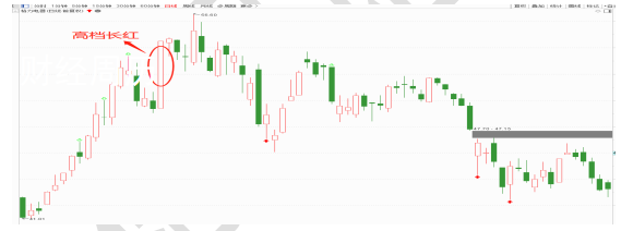 【独家课堂】偏空的k线—高档长红线 1