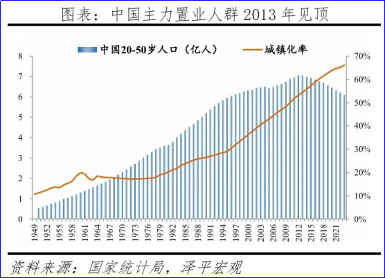 任泽平：中国经济正站在新周期的起点上 11