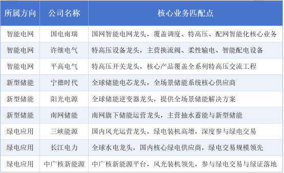 财富在线:一文看懂!新型电力系统三大抓手+这9只 3 财富在线:一文看懂!新型电力系统三大抓手+这9只 3