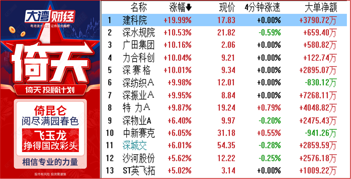 深圳吹响重组号角！“并购时代”长期趋势正在形成 2