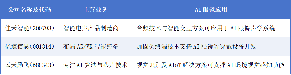 端侧AI火了！抓紧上车，这3大方向受益股，别错过 2