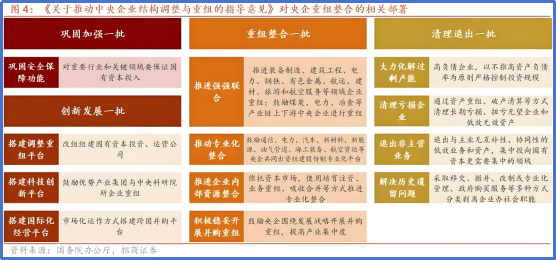 【突击重组】“中特估”年底压轴！重组三大思路！ 4