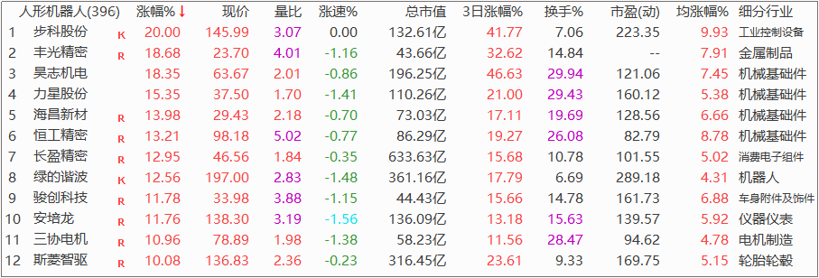 “智魔方”落地北深，人形机器人再度攀高！ 1