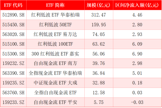 财富在线:越跌越买!资金逆势涌入宽基与红利,布局中国核心资产 3 财富在线:越跌越买!资金逆势涌入宽基与红利,布局中国核心资产 3