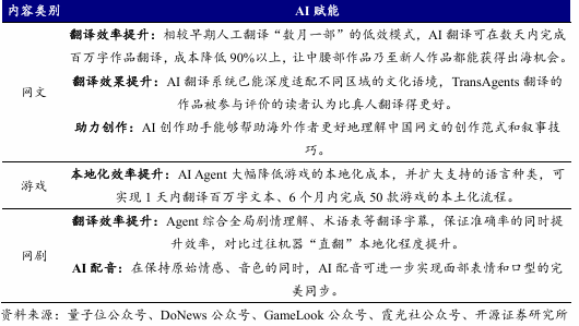 财富在线:国产内容出海加速!AI迭代引爆应用行业 2 财富在线:国产内容出海加速!AI迭代引爆应用行业 2