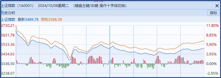 下午重磅会议有望再次点燃A股“闪电牛”行情！ 8