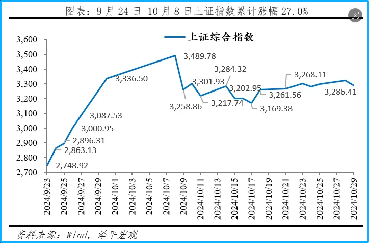 财富在线：A股三次大牛市、启动、上涨与终结 4