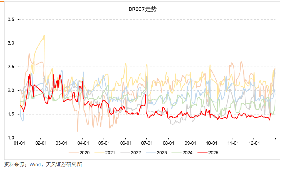 2025最后半天持股还是持币?看这篇就够了 3 2025最后半天持股还是持币?看这篇就够了 3