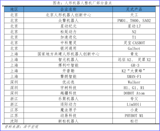 任泽平：人形机器人未来十大趋势 7