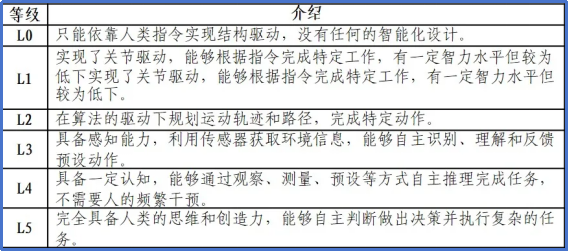 15日！华为签约！人工智能大会！“具身智能”34家！ 5