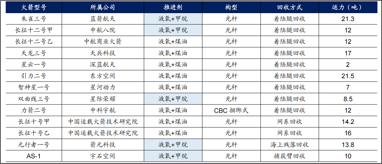 财富在线：商业航天深度|从技术面看细分领域利好之可复用火箭 2