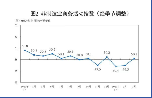 财富在线：事实！PMI三大指数重返扩张区间！ 2