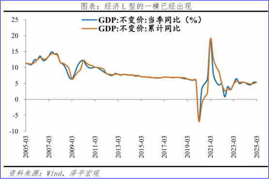 任泽平：中国经济正站在新周期的起点上 3