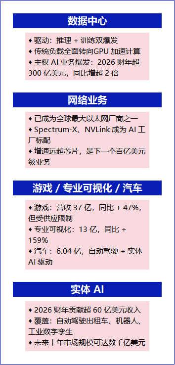 财富在线：英伟达财报会实录 2
