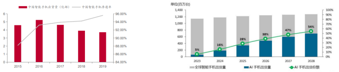 【行业跟踪】消费电子行业系列报告——AI 驱动消费电子迭代升级 5