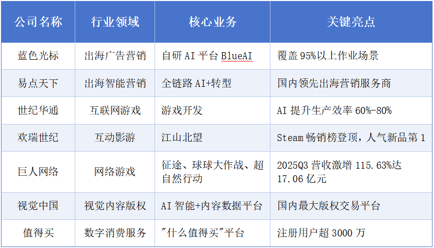 收入突破1000亿美元！谷歌引爆AI应用，看好这些龙头股 2