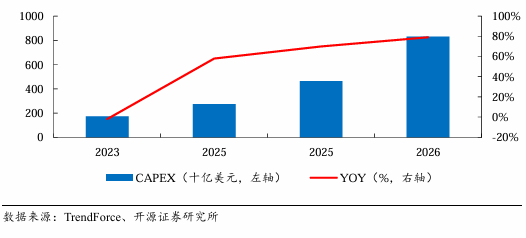 【财富在线午后看点】算力告急!大厂集体涨价!云计算或持续高景气 3 【财富在线午后看点】算力告急!大厂集体涨价!云计算或持续高景气 3