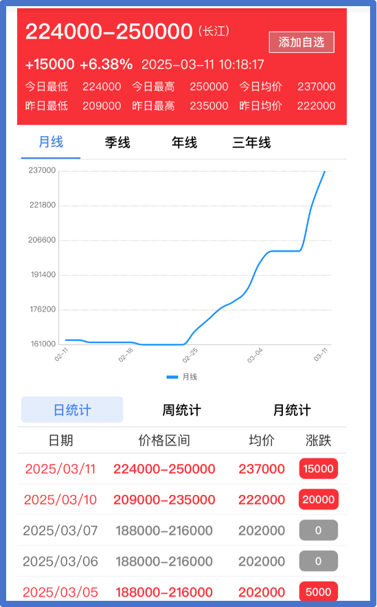 【德讯课堂】AI 算力需求井喷，钴价应声而起 1