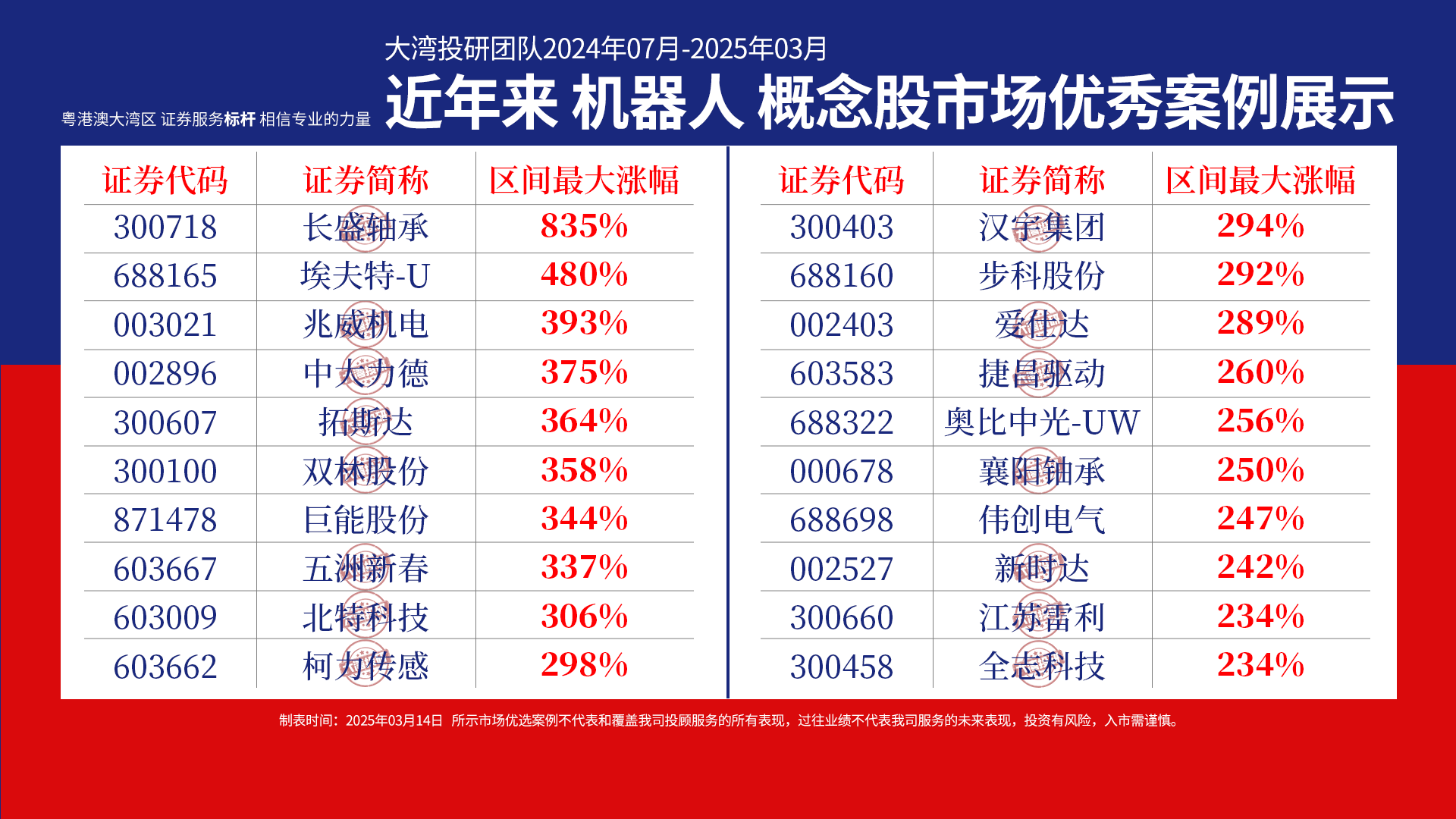 同比增长219%！深市并购重组驶入“快车道” 2