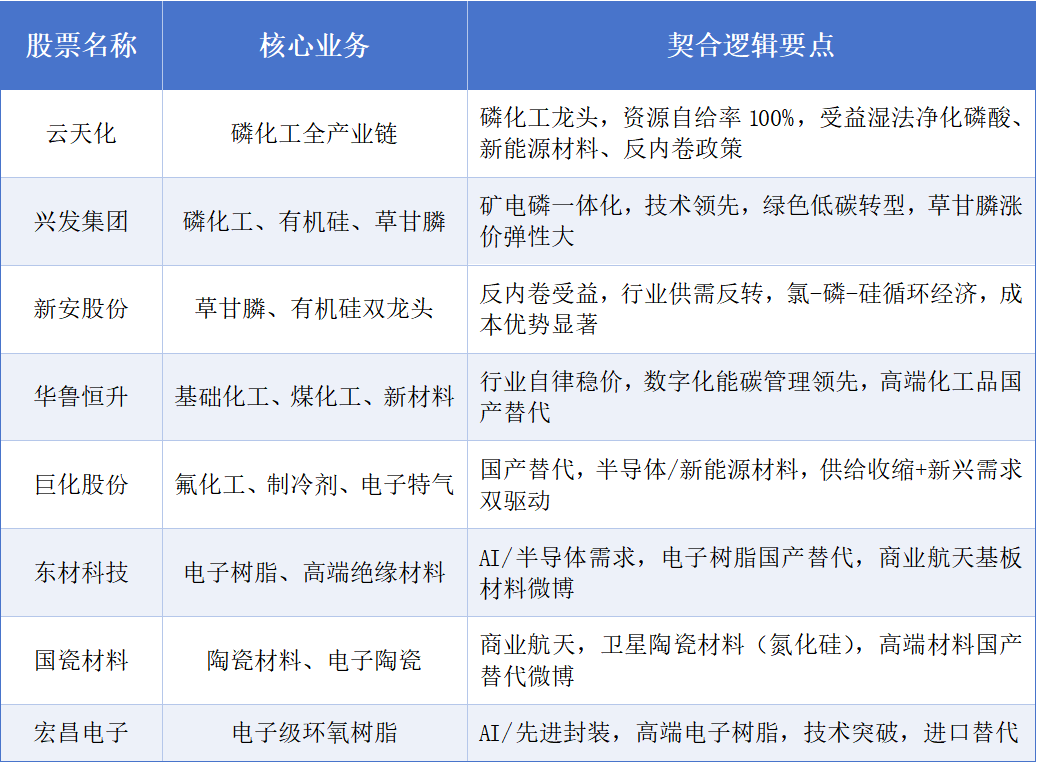 财富在线：化“功”大法，三大需求驱动！ 2