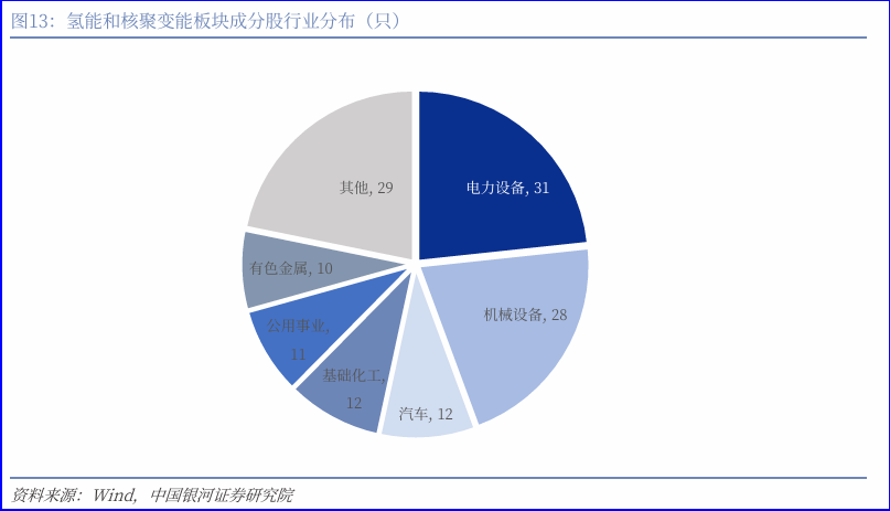 财富在线 | 掘金未来：“十五五”之六大未来产业图谱及赛道框架 7
