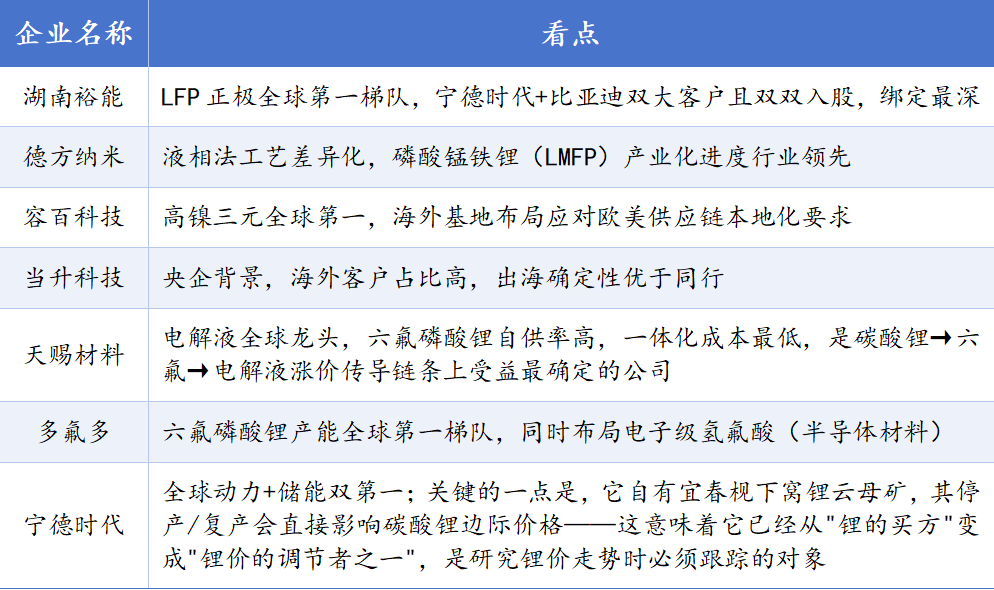 【财富在线·碳酸锂】产业链全梳理:行情持续上行,上游迎红利 3 【财富在线·碳酸锂】产业链全梳理:行情持续上行,上游迎红利 3