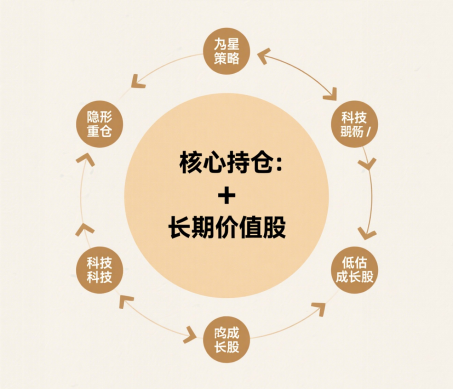 外资重仓股终露面，看看在买啥！ 2