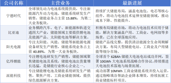 财富在线：下一个黄金赛道！或是【算电协同】这4大核心产业链 2