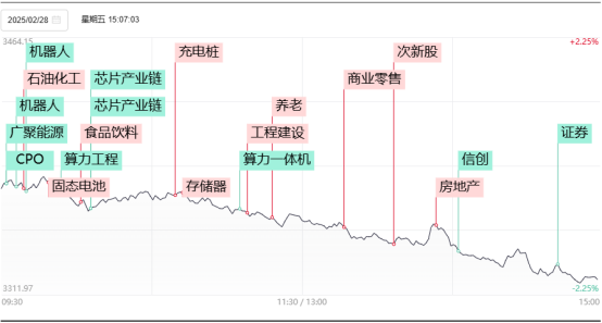 德讯收评：指数全线下跌，调整一次到位？ 1