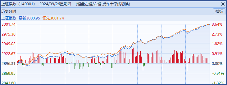 下午重磅会议有望再次点燃A股“闪电牛”行情！ 5