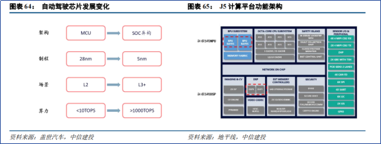 3 万片回本线突破：国产 AI芯片 2025 盈利拐点抢先看 2