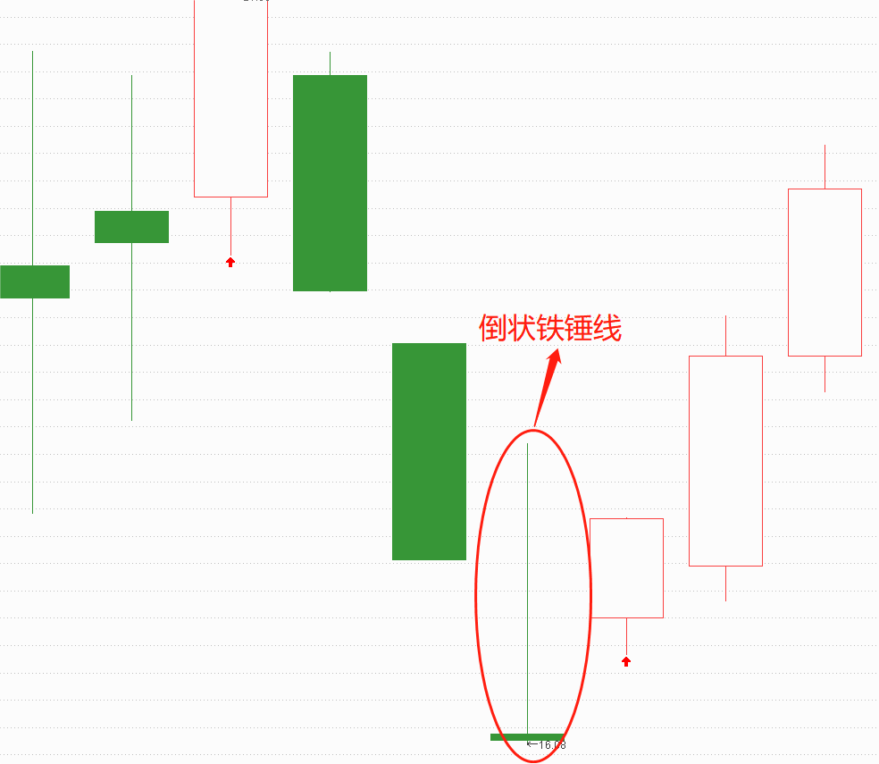 【德讯课堂】偏多的k线—倒状铁锤线 1