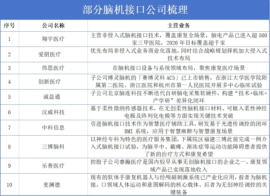 财富在线：首入工作报告！大会倒计时1天！事关脑机接口，速看 3