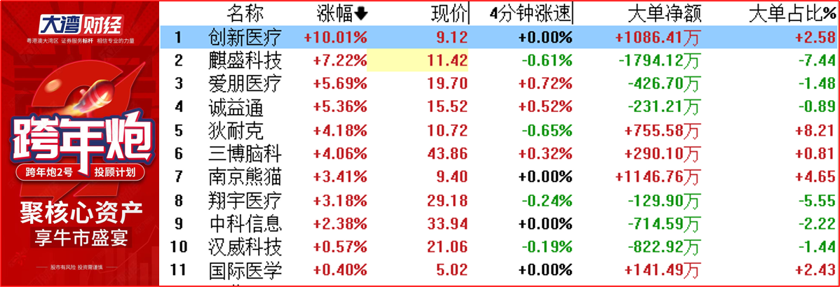 【热点异动】脑机接口技术受政策助推，行业有望步入发展快车道！ 1