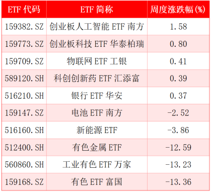 财富在线:越跌越买!资金逆势涌入宽基与红利,布局中国核心资产 2 财富在线:越跌越买!资金逆势涌入宽基与红利,布局中国核心资产 2