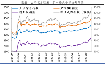 “信心牛” 开启，十年一遇牛市已至？ 1