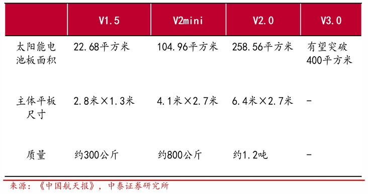 【探秘】财富在线:算力中心搬上轨道,太阳翼有望成最大赢家! 6 【探秘】财富在线:算力中心搬上轨道,太阳翼有望成最大赢家! 6