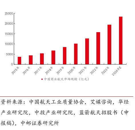 【探秘】卫星互联网“国家队”来了！或引领产业赶超SpaceX（个股梳理） 5